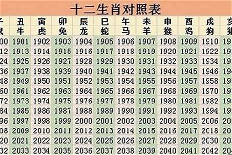 61岁 生肖|2023最新十二生肖年龄对照表，岁数和年份查询完整。